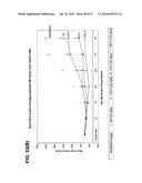 ANTI-VEGF ANTIBODIES diagram and image