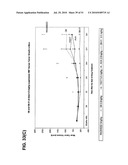 ANTI-VEGF ANTIBODIES diagram and image