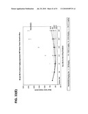 ANTI-VEGF ANTIBODIES diagram and image