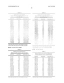 ANTI-VEGF ANTIBODIES diagram and image