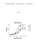 ANTI CD37 ANTIBODIES diagram and image