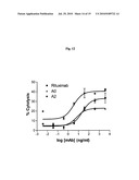 ANTI CD37 ANTIBODIES diagram and image