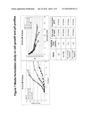 METHODS FOR PRODUCING YEAST-BASED VACCINES diagram and image