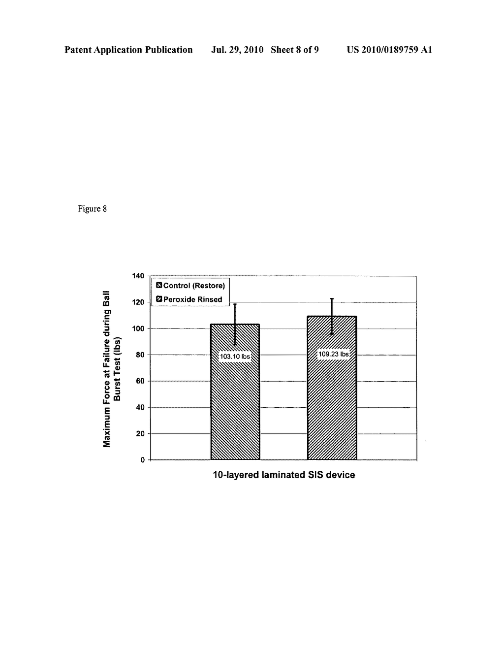 CHEMICAL TREATMENT FOR REMOVING CELLULAR AND NUCLEAR MATERIAL FROM NATURALLY OCCURRING EXTRACELLULAR MATRIX-BASED BIOMATERIALS - diagram, schematic, and image 09