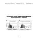 Compositions Comprising Carisoprodol and Methods of Use Thereof diagram and image