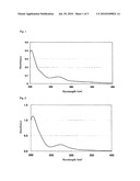 DEGRADATION INHIBITOR FOR FLAVOR OR AROMA diagram and image