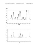 DEGRADATION INHIBITOR FOR FLAVOR OR AROMA diagram and image