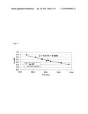 DEGRADATION INHIBITOR FOR FLAVOR OR AROMA diagram and image