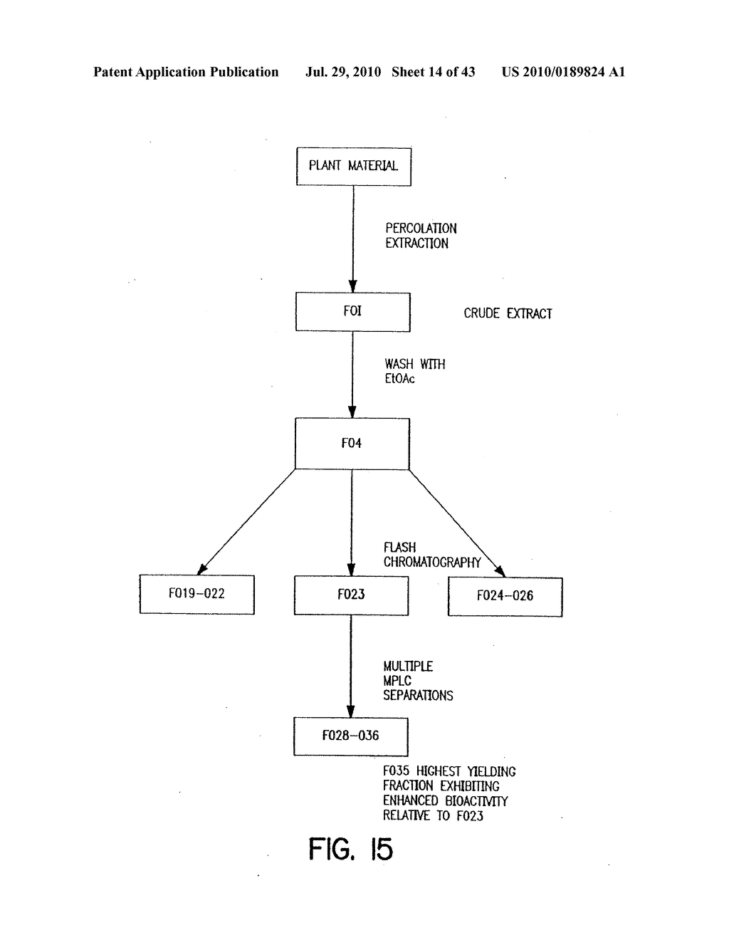 TRITERPENE COMPOSITIONS AND METHODS FOR USE THEREOF - diagram, schematic, and image 15