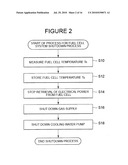 FUEL CELL SYSTEM AND OPERATING METHOD THEREFOR diagram and image