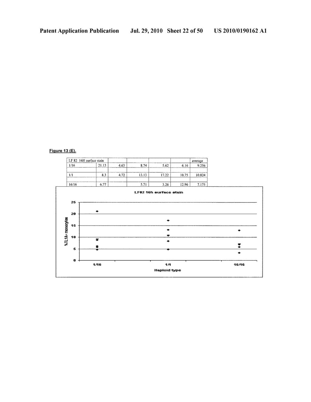 METHODS OF USING SINGLE NUCLEOTIDE POLYMORPHISMS IN THE TL1A GENE TO PREDICT OR DIAGNOSE INFLAMMATORY BOWEL DISEASE - diagram, schematic, and image 23