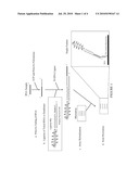 Methods, Reagents and Kits for Detection of Nucleic Acid Molecules diagram and image