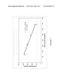 Methods, Reagents and Kits for Detection of Nucleic Acid Molecules diagram and image