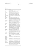 GENETIC POLYMORPHISMS ASSOCIATED WITH CARDIOVASCULAR DISORDERS AND DRUG RESPONSE, METHODS OF DETECTION AND USES THEREOF diagram and image