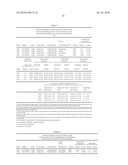 GENETIC POLYMORPHISMS ASSOCIATED WITH CARDIOVASCULAR DISORDERS AND DRUG RESPONSE, METHODS OF DETECTION AND USES THEREOF diagram and image