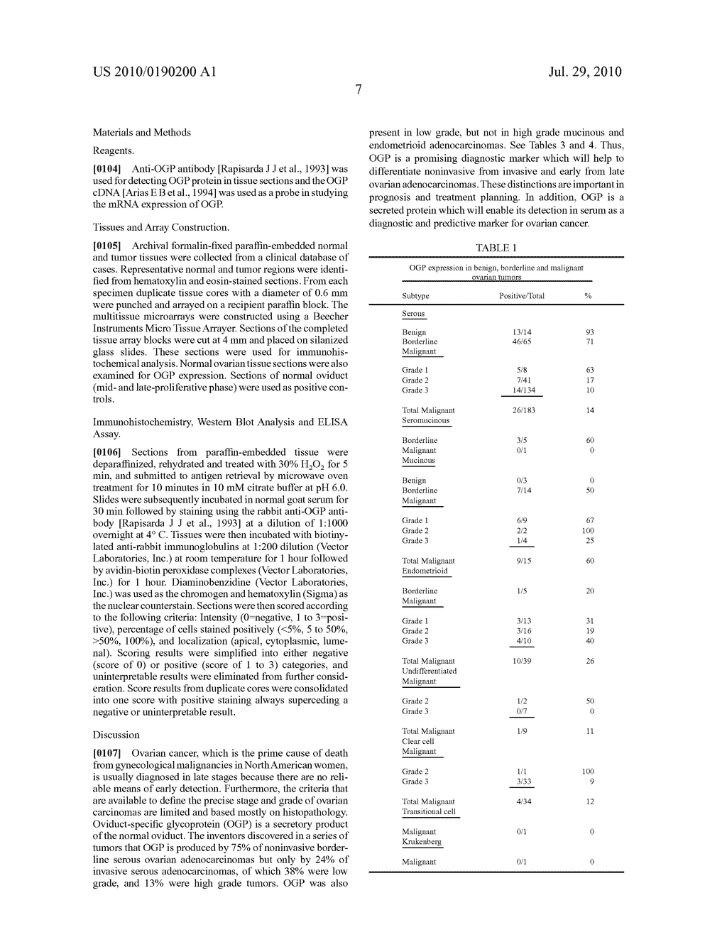 Diagnosis of Gynecological Neoplasms By Detecting The Levels of Oviduct-Specific Glycoprotein - diagram, schematic, and image 09