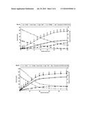 PROCESS FOR THE PREPARATION OF IMMOBILIZED RECOMBINANT PENICILLIN ACYLASE CATALYST FROM ACHROMOBACTER SP. CCM 4824 EXPRESSED IN E. COLI BL 21 CCM 7394 AND ITS USE FOR THE SYNTHESIS OF BETA-LACTAM ANTIBIOTICS diagram and image