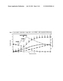 PROCESS FOR THE PREPARATION OF IMMOBILIZED RECOMBINANT PENICILLIN ACYLASE CATALYST FROM ACHROMOBACTER SP. CCM 4824 EXPRESSED IN E. COLI BL 21 CCM 7394 AND ITS USE FOR THE SYNTHESIS OF BETA-LACTAM ANTIBIOTICS diagram and image