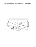 PROCESS FOR THE PREPARATION OF IMMOBILIZED RECOMBINANT PENICILLIN ACYLASE CATALYST FROM ACHROMOBACTER SP. CCM 4824 EXPRESSED IN E. COLI BL 21 CCM 7394 AND ITS USE FOR THE SYNTHESIS OF BETA-LACTAM ANTIBIOTICS diagram and image