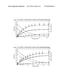 PROCESS FOR THE PREPARATION OF IMMOBILIZED RECOMBINANT PENICILLIN ACYLASE CATALYST FROM ACHROMOBACTER SP. CCM 4824 EXPRESSED IN E. COLI BL 21 CCM 7394 AND ITS USE FOR THE SYNTHESIS OF BETA-LACTAM ANTIBIOTICS diagram and image