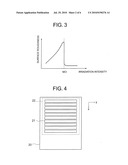 METHOD AND APPARATUS FOR IRRADIATING LASER diagram and image