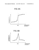 METHOD AND APPARATUS FOR IRRADIATING LASER diagram and image