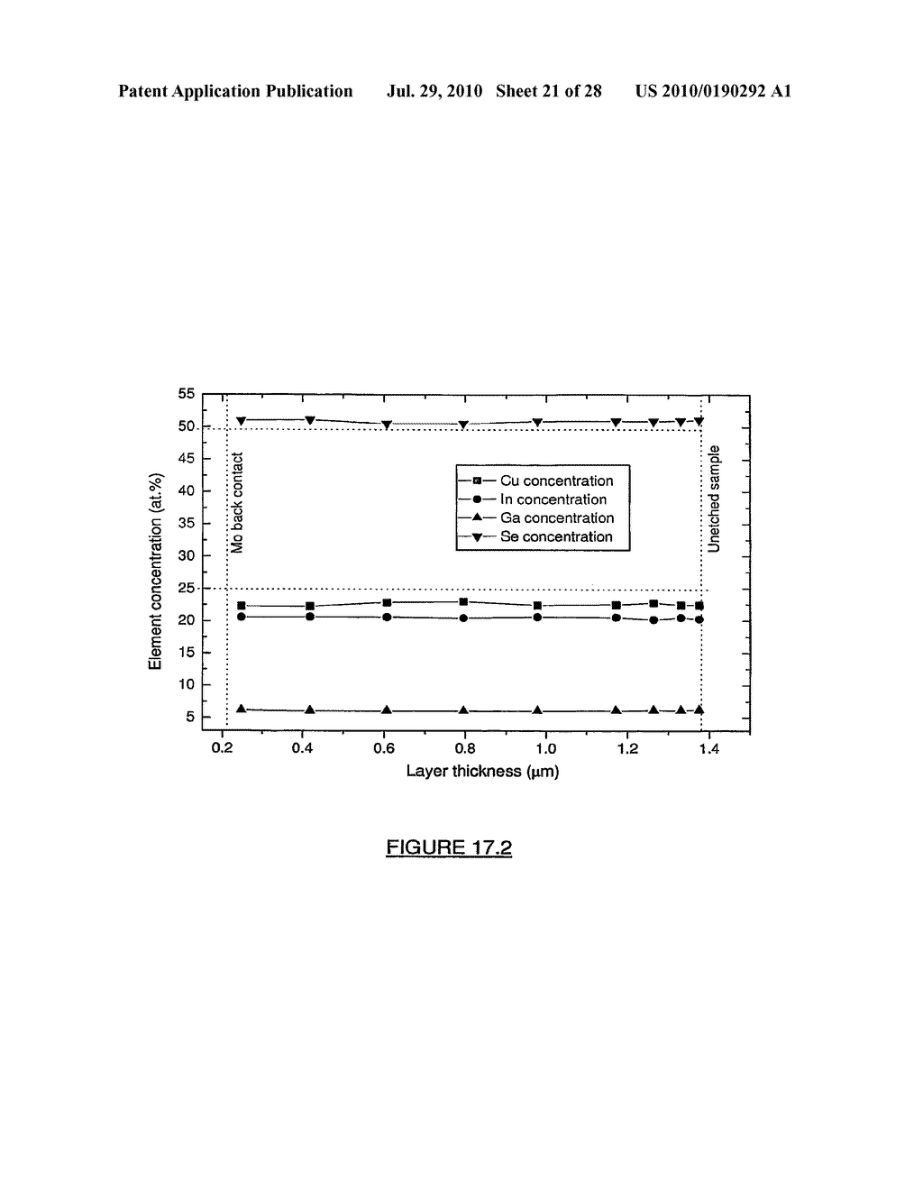 METHOD FOR THE PREPARATION OF GROUP IB-IIIA-VIA QUATERNARY OR HIGHER ALLOY SEMICONDUCTOR FILMS - diagram, schematic, and image 22