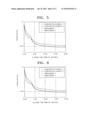 METHODS OF REMOVING WATER FROM SEMICONDUCTOR SUBSTRATES AND METHODS OF DEPOSITING ATOMIC LAYERS USING THE SAME diagram and image