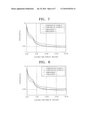 METHODS OF REMOVING WATER FROM SEMICONDUCTOR SUBSTRATES AND METHODS OF DEPOSITING ATOMIC LAYERS USING THE SAME diagram and image