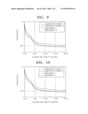 METHODS OF REMOVING WATER FROM SEMICONDUCTOR SUBSTRATES AND METHODS OF DEPOSITING ATOMIC LAYERS USING THE SAME diagram and image