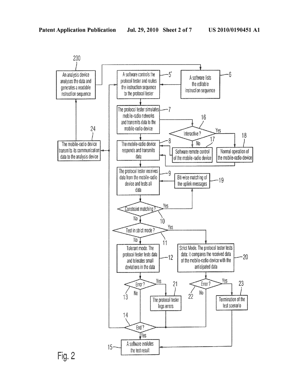 METHOD FOR TESTING A MOBILE-RADIO DEVICE - diagram, schematic, and image 03