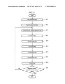 METHOD FOR REMOVING THE COUPLING AND CORRELATION OF ANTENNAS, AND WIRELESS DEVICE HAVING THE FUNCTION OF REMOVING THE COUPLING AND CORRELATION OF ANTENNAS diagram and image