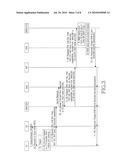 SYSTEM AND METHOD OF PROVIDING USER EQUIPMENT INITIATED AND ASSISTED BACKWARD HANDOVER IN HETEROGENEOUS WIRELESS NETWORKS diagram and image