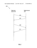 INTERACTIONS AMONG MOBILE DEVICES IN A WIRELESS NETWORK diagram and image