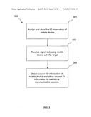 INTERACTIONS AMONG MOBILE DEVICES IN A WIRELESS NETWORK diagram and image