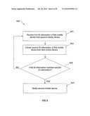 INTERACTIONS AMONG MOBILE DEVICES IN A WIRELESS NETWORK diagram and image