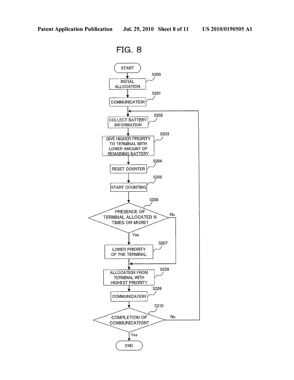 BASE STATION, COMMUNICATION TERMINAL, METHOD FOR COMMUNICATION AT BASE STATION, METHOD FOR COMMUNICATION AT COMMUNICATION TERMINAL, AND COMMUNICATION SYSTEM - diagram, schematic, and image 09