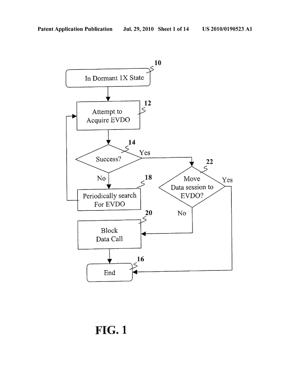 METHOD AND APPARATUS FOR TRANSITIONING BETWEEN EVDO AND CDMA 1X SYSTEMS USING REDUNDANT DATA CALL BLOCKINGS - diagram, schematic, and image 02