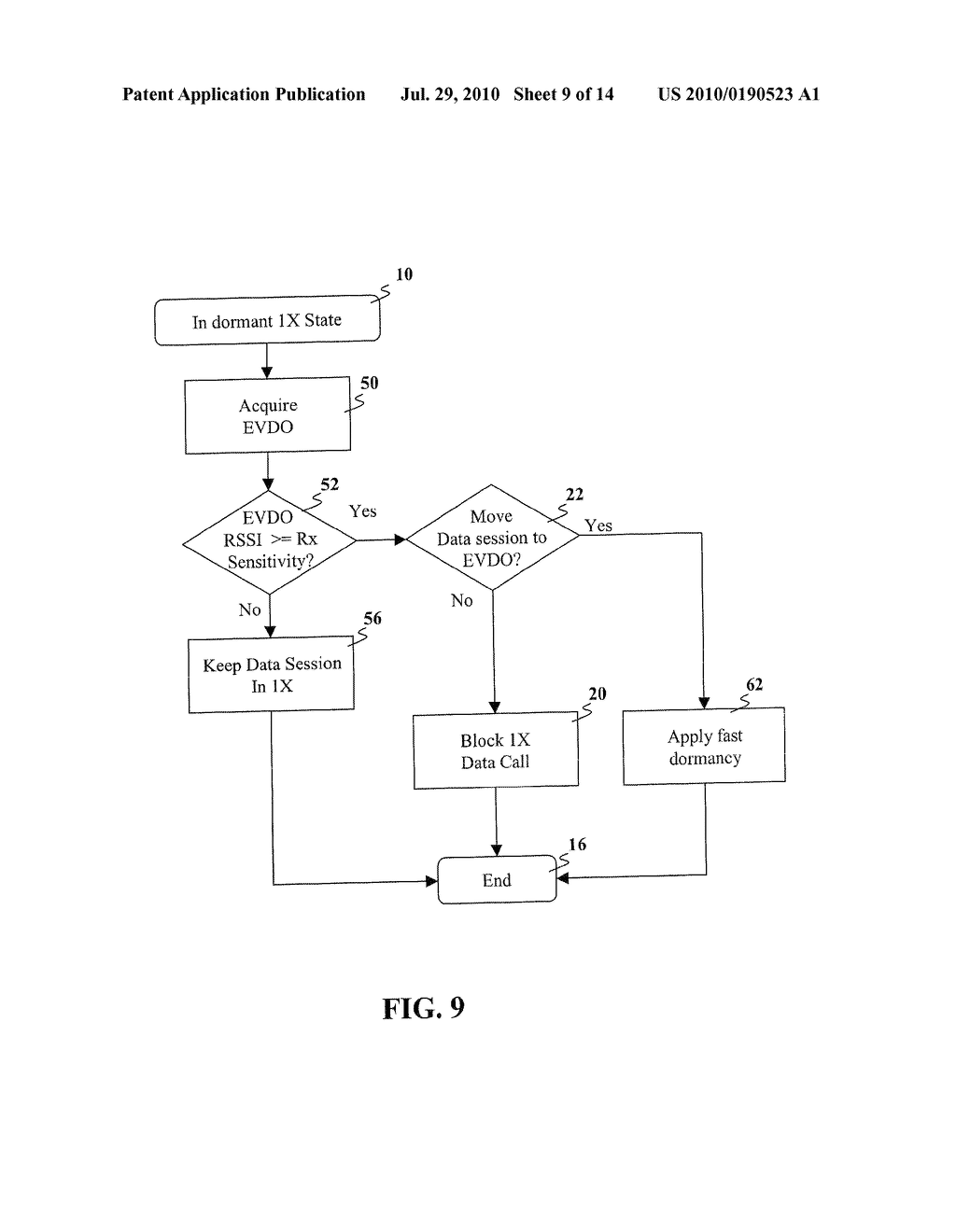 METHOD AND APPARATUS FOR TRANSITIONING BETWEEN EVDO AND CDMA 1X SYSTEMS USING REDUNDANT DATA CALL BLOCKINGS - diagram, schematic, and image 10