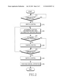 APPARATUS AND METHOD FOR PERIPHERAL DEVICE CONTROL IN PORTABLE TERMINAL diagram and image