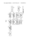 GAME DEVICE, GAME DEVICE CONTROL METHOD, AND INFORMATION STORAGE MEDIUM diagram and image