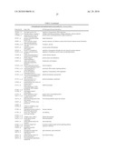 TRANSCRIPTOMIC BIOMARKER OF MYOCARDITIS diagram and image