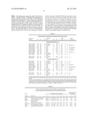 Compositions and Methods for Diagnosing and Assessing Inflammatory Myopathies diagram and image