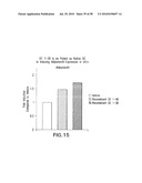 UNDERCARBOXYLATED/UNCARBOXYLATED OSTEOCALCIN INCREASES BETA-CELL PROLIFERATION, INSULIN SECRETION, INSULIN SENSITIVITY, GLUCOSE TOLERANCE AND DECREASES FAT MASS diagram and image