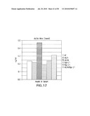 UNDERCARBOXYLATED/UNCARBOXYLATED OSTEOCALCIN INCREASES BETA-CELL PROLIFERATION, INSULIN SECRETION, INSULIN SENSITIVITY, GLUCOSE TOLERANCE AND DECREASES FAT MASS diagram and image