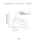 USE OF PTEROSIN COMPOUNDS FOR TREATING DIABETES AND OBESITY diagram and image