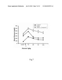 USE OF PTEROSIN COMPOUNDS FOR TREATING DIABETES AND OBESITY diagram and image