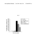 Methods of Treating Muscular Dystrophies diagram and image