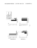 Methods of Treating Muscular Dystrophies diagram and image