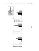 Methods of Treating Muscular Dystrophies diagram and image